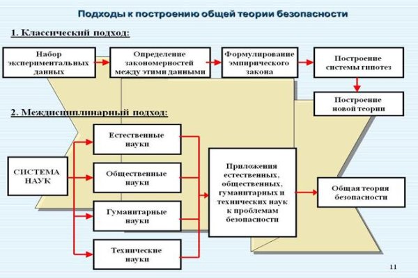 Кракен zerkalo pw