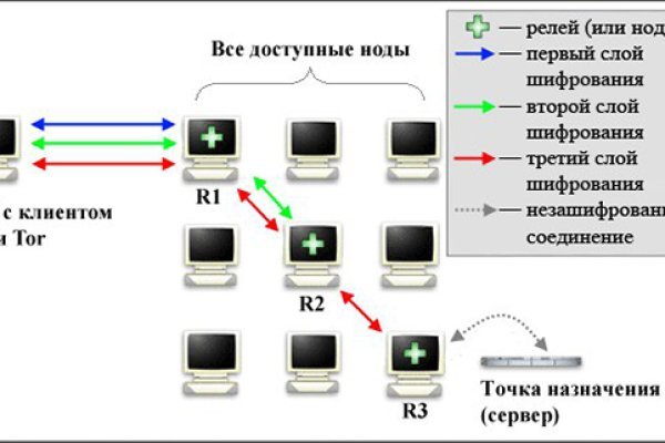 Kraken ссылка на сайт тор